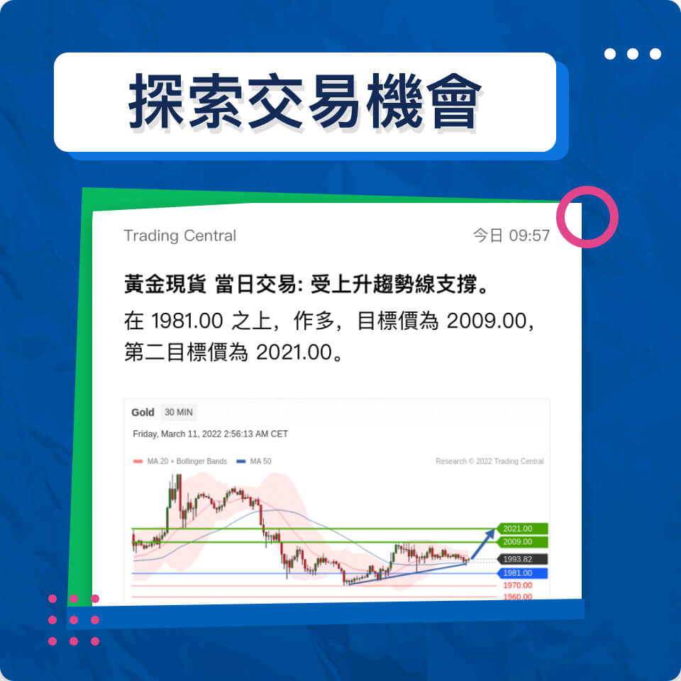 探索交易機會